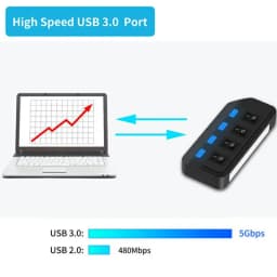4 Ports USB 3.0 HUB 5Gbps High Speed Expander Multi USB Splitter Adapter with LED Lamp for PC Computer Laptop Accessories