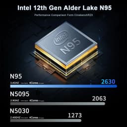 16 Inch 4K Windows 11 Pro Laptop | Intel 12th Gen N95 32GB DDR4 + 2TB M.2 SSD All-Round Notebook Fingerprint Unlock