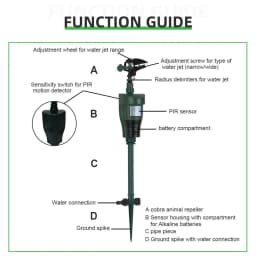 Motion Activated Garden Sprayer Animal Deterrent Water Jet Adjustable Sprinkler Protection for Meadows and Grass