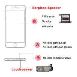 Loudspeaker + Earpiece Speaker For Iphone SE 7 8 PLUS X XR XS 11 12 13 Pro MAX Lound Speaker Ringer Inner Buzzer Flex Cable