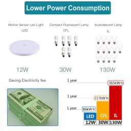 Motion Sensor Ceiling Light LED Radar Sensor Lamp Indoor Night Lighting Fixtures For Room Hallways Bathroom Smart Ceiling Lamp