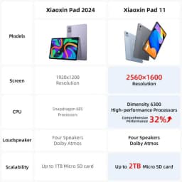 Global ROM Lenovo Xiaoxin Pad 11 2025 Tab 128GB 256GB MediaTek Dimensity 6300 11" 2.5K Screen 7040mAh WIFI Android Tablet PC