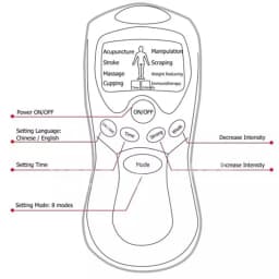 8 Modes Tens Full Body Massage Electric Pulse Acupuncture Stroke Scrap Cupping Sore Neck Back Muscle Pain Relief with Gloves