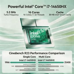 ACEMAGIC Mini PC Intel Core I7-14650HX 16C/24T up to 5.2GHz Windows 11 Pro 32GB DDR4 1TB NVMe SSD Triple 4K Display WiFi 6E BT5.