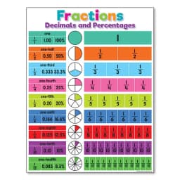 Colourful Alphabet Educational Poster Kindergarten Children Learning Canvas Painting Maths English Print Wall Decoration