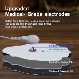 36 Modes Electrical Nerve Muscle Massager Rechargeable Physical Massage Device Dual Channel 20 Intensity Tens Electrostimulator