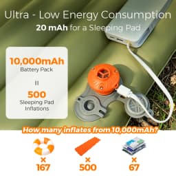 22g Mini Air Pump for Sleeping Pad & Inflatables, 4.2kPa 350L/min High Speed, USB-C Powered Air Mattress Pump for Swimming Rings