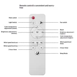 Latest 1Pcs DIY Accessories Universal Basic Remote Controller For Living Room Ceiling Fans With Light And Sleep Mode
