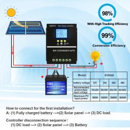 Y&H MPPT 60A 80A 100A Solar Charge Controller 12V 24V 36V 48V Battery Charging Smart Regulator for Lead Acid/Lithium Batteries