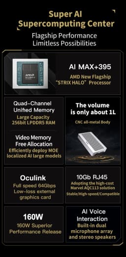 SZBOX FEVM FAEX1 AMD Ryzen AI MAX+ 395 AI Mini PC Windows 11 LPDDR5 128GB 2TB SSD WiFi7 BT5.4 Dual USB4 Oculink High Performance