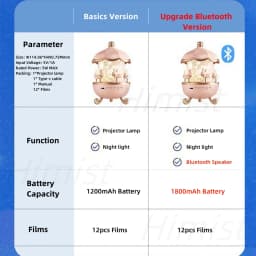 Galaxy Solar System Projector Nightlights 360° Rotating 12 Films Kids Star Night Light Projector for Bedroom Home Decoration Lam