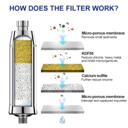 Wheelton SPA Bathing Remove Chlorine Water Filter Purifier Shower Filtration Soft Water Attach Extra 3 Cartridges