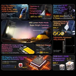 Blackview Active 10 Pro Rugged Tablets 11" FHD+ Display MTK 7300 30000mAh Battery 108MP Camera, 12GB 512GB, 5G Tablet Android 14