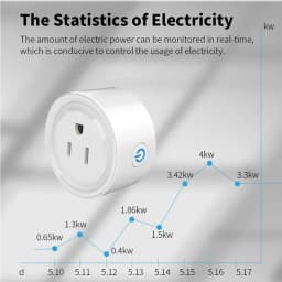 Tuya Smart Plug WiFi / Zigbee US Socket 20A With Power Monitor Timing Outlet Smart Life App Control Works with Alexa Google Home