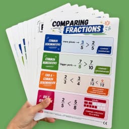 Math Fraction Educational Poster for Kids Fractions Operations, Conversion, Comparison, Decimals and Percentages Learning Charts
