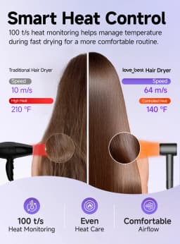 High Speed Hair Dryer 600 Million Negative Ion Hair Care 110000 RPM Fast Drying 220V (with EU Adapter) Wind Speed 64m/s