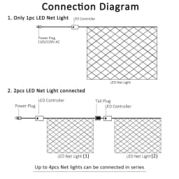 Net Lighting Fairy Lamp Light String Waterproof Outdoor EU 220V US 110V Christmas Garden Holiday Home Decor Wedding Party Fairy