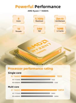 TexHoo Gaming Mini PC AMD Ryzen7 8745HS 7840HS 7735HS Radeon 780M WIFI6 BT5.2 DDR5 2x2.5G LAN R5-6600H Desktop Computer Barebone