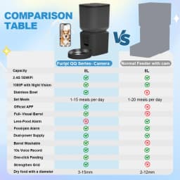 Furpipi 8L Smart Automatic Cat Feeders with 1080P HD Camera 5G WiFi Pet Feeder Tuya APP Control Smart Dog Cat Kibble Dispenser