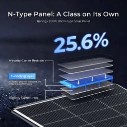 (AU Stock 2-5 Days) AeternaSol 400W/200W W 25.6% High-Efficiency PV Power for Home Rooftop 18B N-Type Solar Panel 12V Monocrystalline Solar Panel 18BB Cells High Efficiency Module RV Marine Boat Caravan Off Grid Monocrystalline Solar Panels Charging 12V