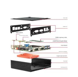 Aittact Mini PC R12 Soft Router i3-1215U i5-1235U i7-1255U DDR4 3200MT/s SSD PfSence Firewall Computer