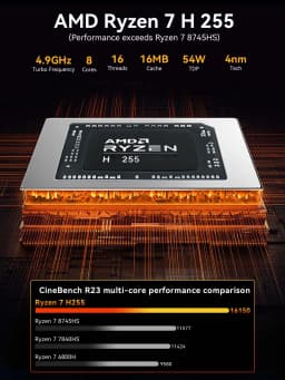 GMKtec K12 Mini PC AMD Ryzen™ 7 H 255 Dual DDR5 5600MT/s 3*SSD PCIe4.0 WiFi 6 BT 5.2 Dual 2.5G LAN OCulink Desktop Computer