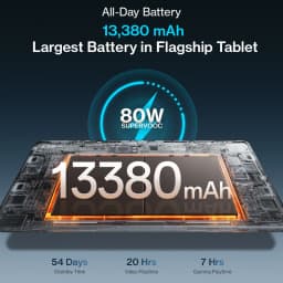 Global version Tablet OnePlus Pad 4 mini pc Snapdragon 8 Elite Gen 5 13380mAh Battery 3.4K True Color Display Includes an 80W OnePlus original charger