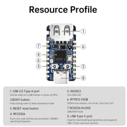 RP2350 USB-A Mini Development Board RP2350A Waveshare Expansion Board Programmable I/O Compatible with USB 2.0/1.1 Transmission