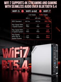 GMKTec Mini PC EVO-X2 AMD Ryzen Al Max+ 395 Radeon 8060 Windows11 Pro LPDDR5 128GB 2TB PCle 4.0 NVMe Wif7 BT5.4 8K Mini PC Gamer