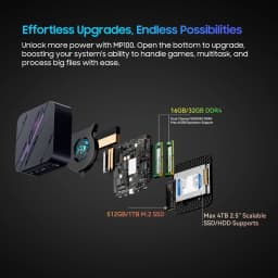 Blackview MP100 NEW Mini PC AMD Ryzen 5 7430U Windows 11 6-Core 12-thread 16GB DDR4 512GB SSD WiFi 6 Mini Computer PC BT5.2