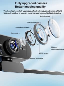 Professional-Grade 1080P HD USB Webcam (with Built-In Microphone), Suitable for Laptops and Desktop Computers
