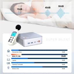 Ninkear M8 MINI PC AMD Ryzen™ 7 8745HS Mini Computers 16GB DDR5 1TB SSD WiFi6 BT5.2 Windows 11 Smart Fan Active Cooling