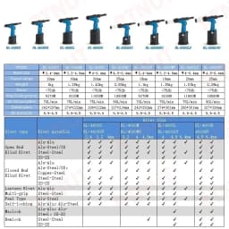 Pneumatic Rivet Gun Industrial Self-Priming Core-Pulling Heavy Duty Air Rivet Gun Stainless Steel Automatic Riveting Tools