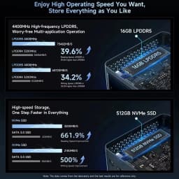 BMAX B11 Pro Mini PC Intel Ultra 5 115U 16GB LPDDR5 4400MHz RAM 512GB SSD Windows 11 WiFi 6 USB HDMI Type-C Bluetooth 5.2