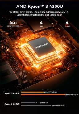 SOYO M5 Mini PC AMD Ryzen 3 4300U LPDDR4 16GB RAM 512GB ROM Windows 11 Pro Mini Desktop Computer Dual 4K Multi-Screen Output WiFi Bluetooth Gigabit LAN Type-C Compact Micro PC for Home Office Business Entertainment Daily Work