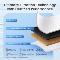 AQUA CREST CF06A Replacement for Brita® Filter, Brita® Water Pitchers and Dispensers, Classic OB03, Mavea® 107007, and More, NSF Certified Pitcher Water Filter, 5 Pack
