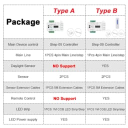 1-40 Steps LED Stair Light Motion Sensor Stairs Lighting With 2 PIR Sensor Staircase Lights COB LED Strip Stair Kit Step Light