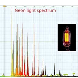 Little Garden Spectrometer, DIY Spectrometer, Measure LED, Laser, Absorption Spectrum, Based on Theremino