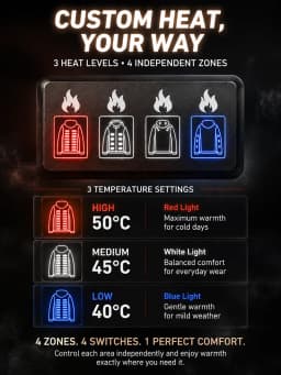 Heated Jacket Men Hoodie with 36 Heating Zones and 3 Customizable Temperature Levels, Ideal for Winter Fishing, Up to 50 Celsius