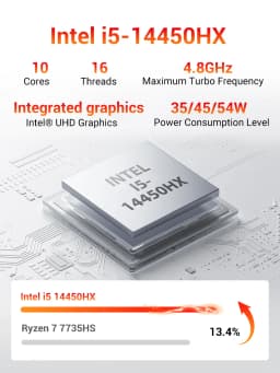 Firebat F2 Mini PC Intel Core I5-14450HX 10-Core 16-Thread Windows 11 16GB DDR4 RAM 512GB PCIe SSD WiFi 6 BT5.2 Triple Display