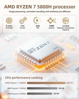 Texhoo MINI PC AMD Ryzen7 5800H R5-7530U 5625U 16G DDR4 2666MHz 512G SSD WIFI6 BT5.2 Desktop Mini Computers Dual 4k Display