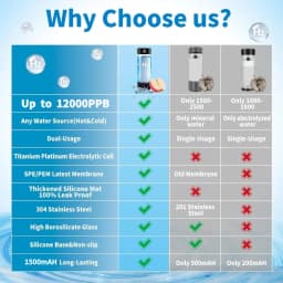 Portable Hydrogen Water Generator Bottle Rechargeable Electric Alkaline Water Ionizer Cup Hydrogen-Rich Health Care Drinkware