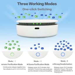 Portable Ozone & Ionic Air Purifier 2 in 1 Eliminate Odor for Home, Car, Refrigerator, Shoe Cabinet, Pet Room, Hunting Bag
