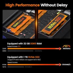 PELADN WO7 Mini PC AMD Ryzen 7 7735U (8C/16T, up to 4.75Ghz) 16GB DDR5+1TB SSD WiFi6 BT5.2 Quadruple-Display Mini Computer