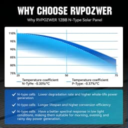 RVPOZWER 12BB Solar Panels 100W 12V N-Type Solar Cells Monocrystalline 23% High-Efficiency PV Power for Home Rooftop Outdoor