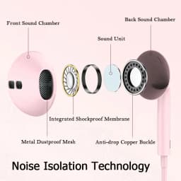 3.5mm Wired Headphones In Ear Headset Wired Earphones with Microphone Stereo Earbuds Sports for Samsung Huawei Xiaomi Phones MP3
