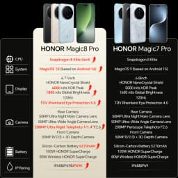 Global Version HONOR Magic 8 Pro 5G Samrtphone 12+512GB Snapdragon 8 Elite Gen 5 6.71''120Hz OLED Screen 200MP AI Cameras 100W SuperCharge Mobile Phone 2026 New