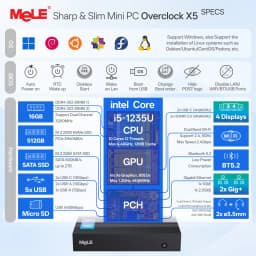 MeLE Overclock X5 MiniPC Core-i5 1235U 16GB RAM 512GB SSD, Dual Ethernet Port, 2×M.2 Slot, HDMI×2/USB-C*2/4K Desktop Computer