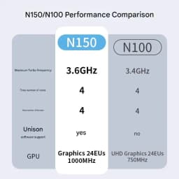 Intel N150/N100 Mini PC Micro NUC Quad-Core Business Desktop Portable Mini Chassis NAS - Compact Business-Class Compututer