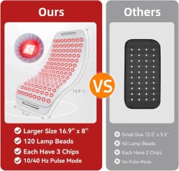 Red Light Therapy Belt for Body Cordless Near Infrared Light Therapy Pain Relief & Inflammation with Soft Breathable Fabric